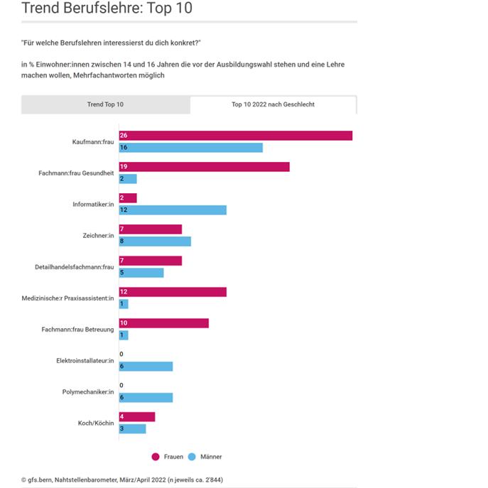 lehrstellensuche-einstieg-tabelle-komprimiert.JPG